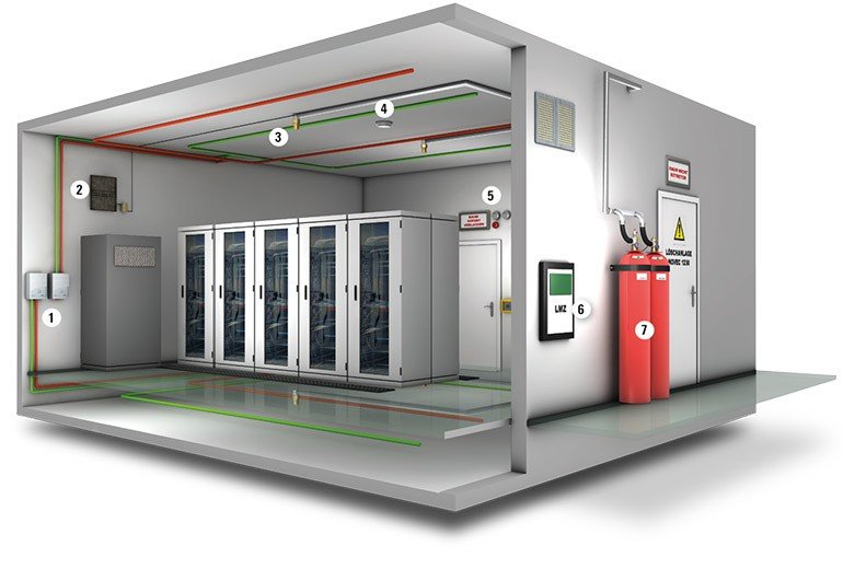 Clean agent system in a server room